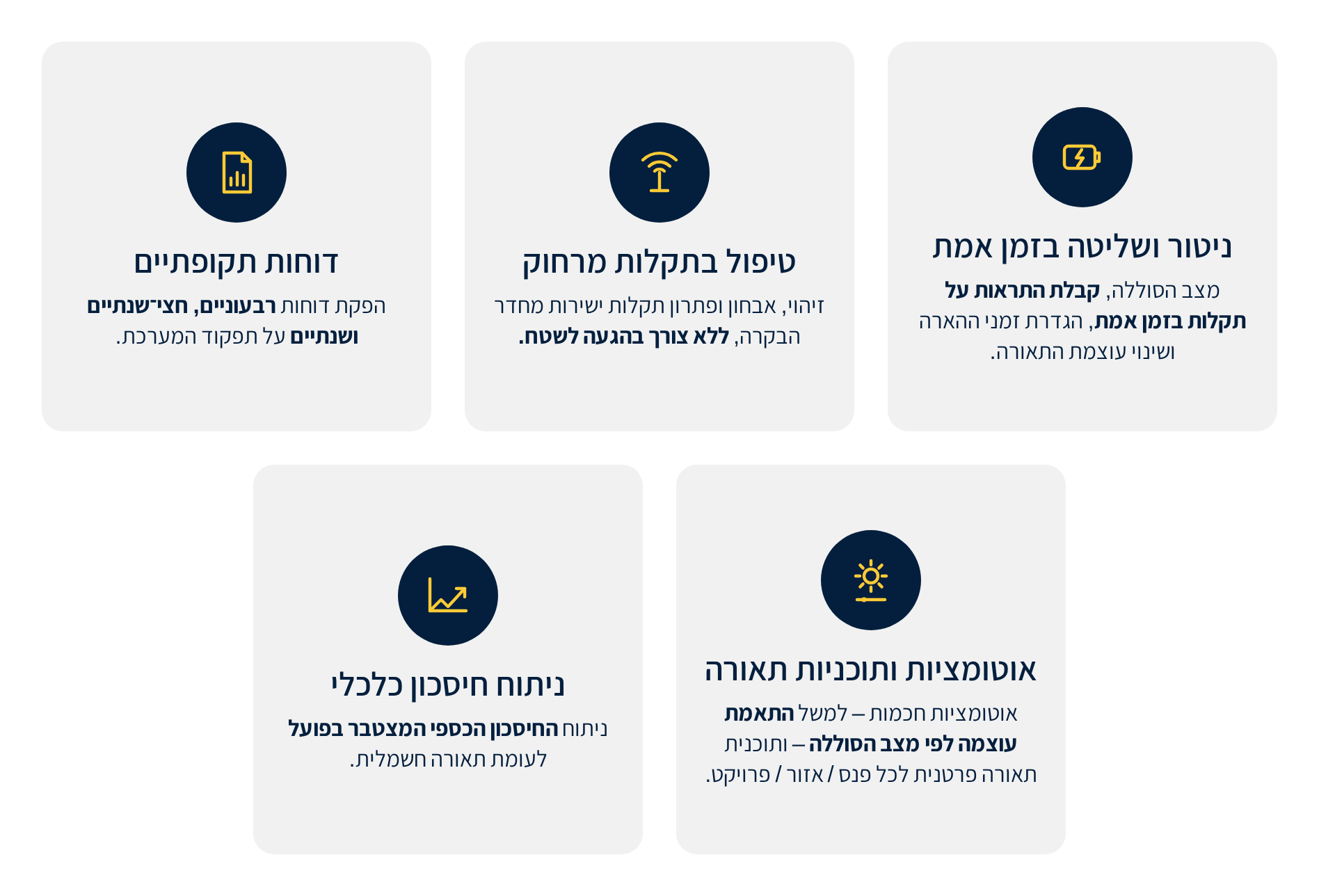 חדר בקרה לתאורה סולארית